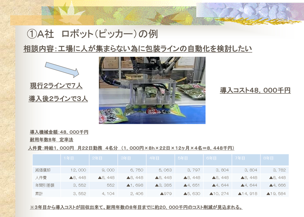 事例　ロボット省人化の具体例画像